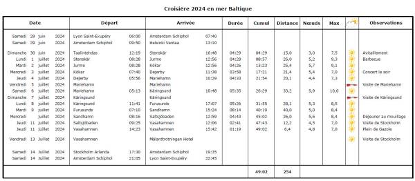 Apc 2024 baltique livre bord